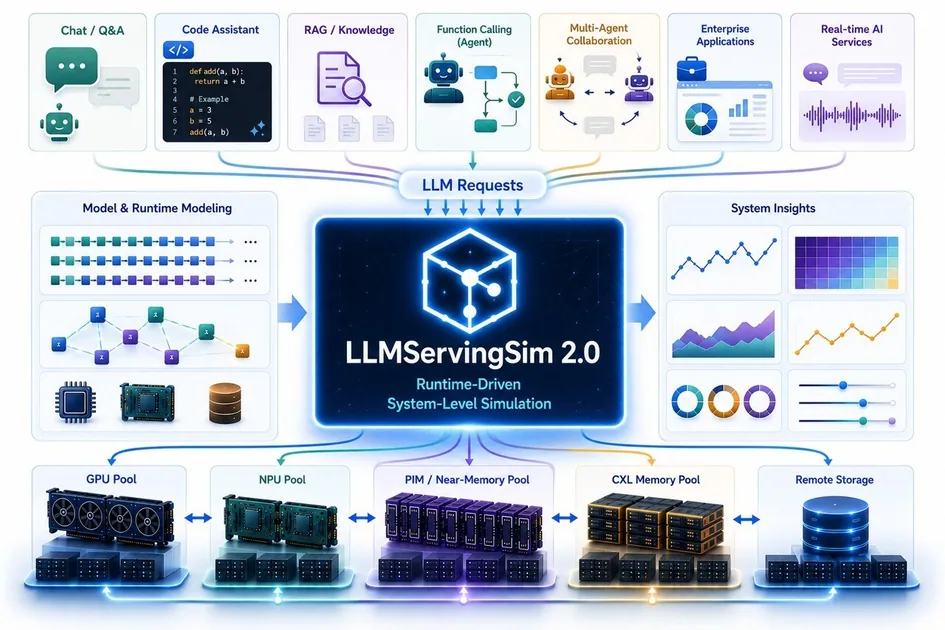 KAIST Simulator Tests LLM Infrastructure Before AI Server Buildouts