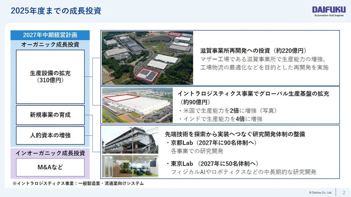 Daifuku ties factory expansion and M&A to a bigger bet on semiconductor and logistics automation demand